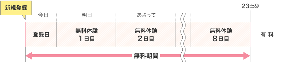 無料体験期間8日1